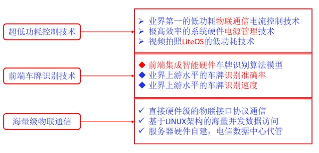 家庭监控24小时开电费多少,监控摄像头一个月电费多少钱