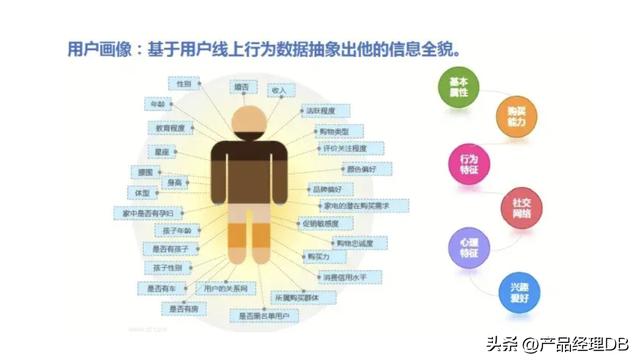 员工画像的七个维度，人才画像和胜任力模型区别