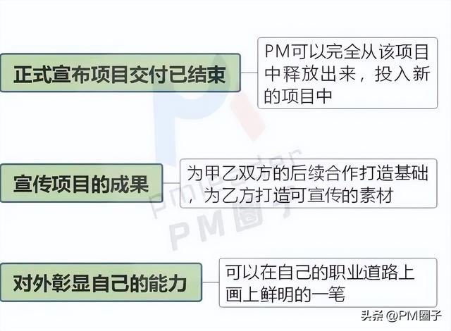 项目ppt包括哪些内容和内容，项目ppt包括哪些内容和内容呢