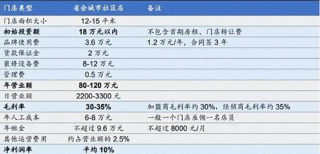 全国招商加盟项目，58招商加盟项目