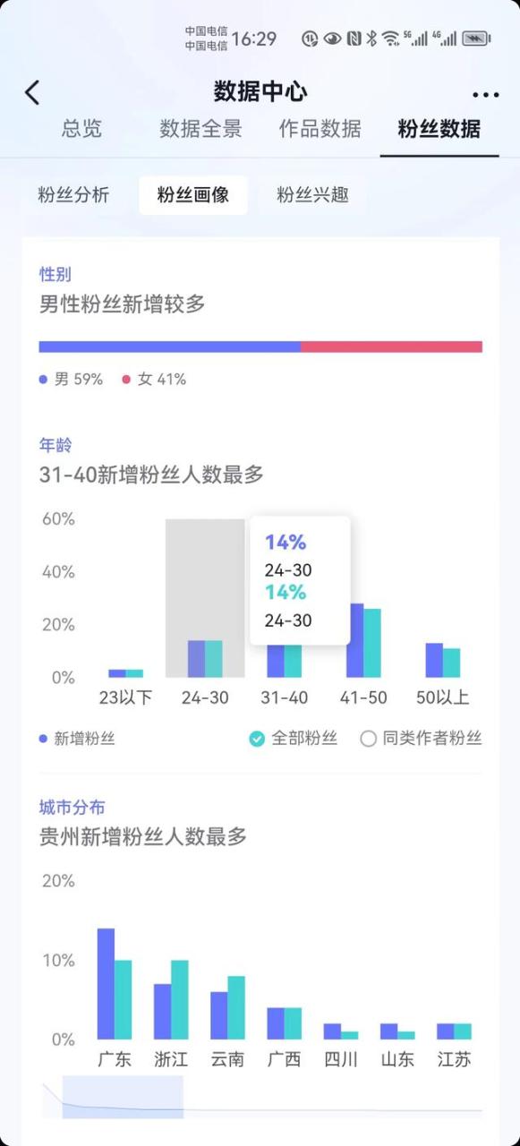 万粉丝一天收入，抖音粉丝排行榜2022最新前十名"