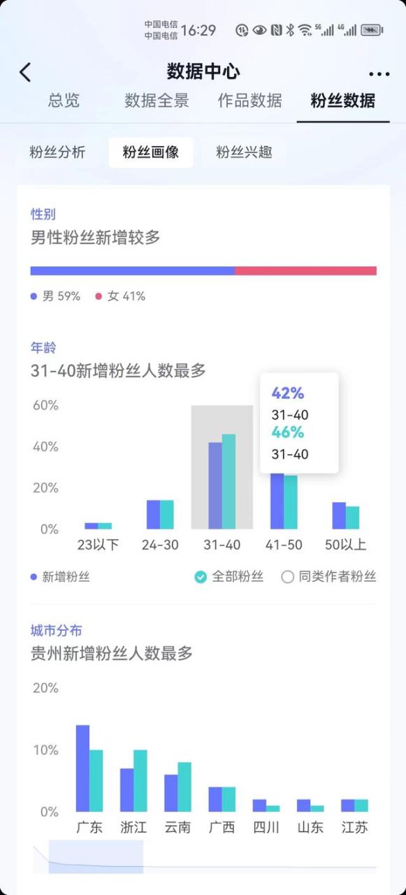 万粉丝一天收入，抖音粉丝排行榜2022最新前十名"