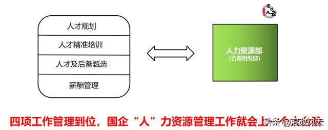 总经办是干什么的,总经办是啥意思