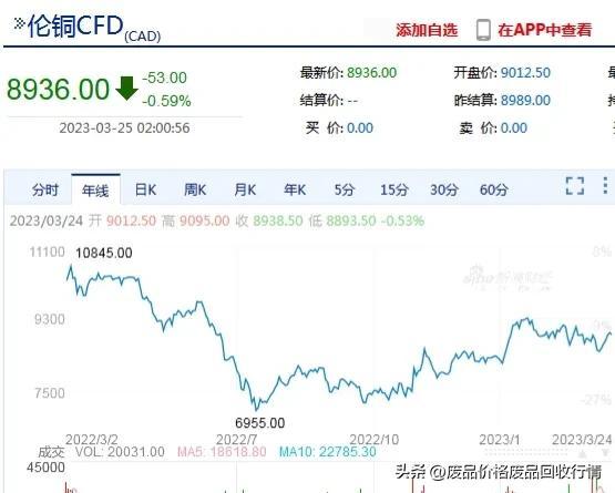 月26今日最新铜价格行情"