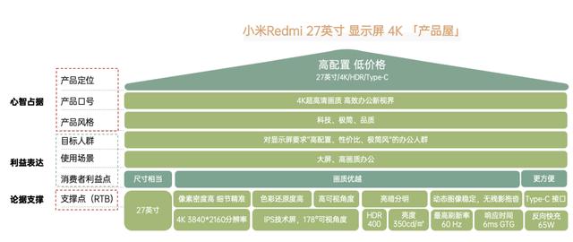 产品定位从几个方面写，产品定位是什么意思