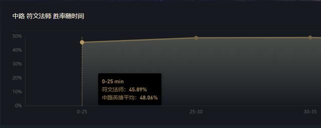 瑞兹出装2023,瑞兹出装2022