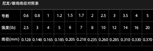 路亚纺车轮排名，路亚纺车轮品牌推荐