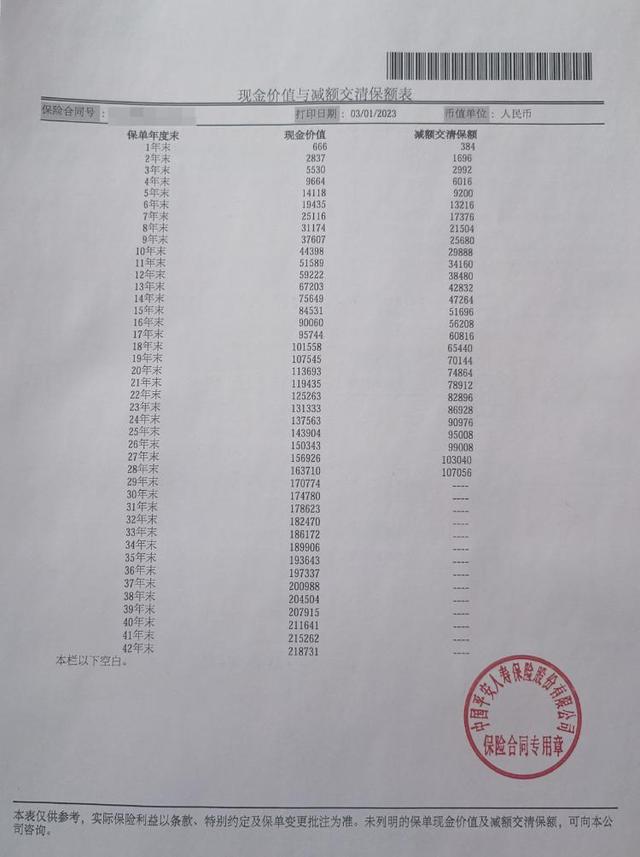 保险交了三年不想交了怎么办，保险交了三年2万多,保单金额却只有三百元怎么办