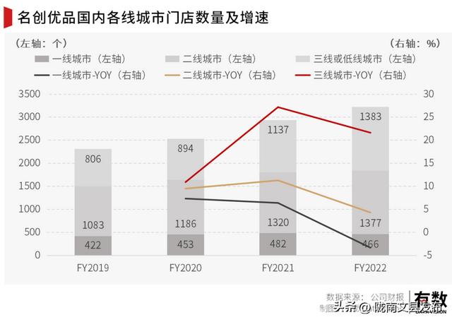 miniso名创优品的东西怎么样，miniso_名创优品