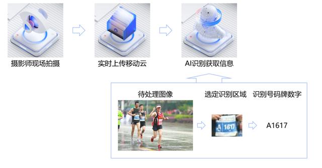 一键搭建云免流服务器，6元一年的云服务器