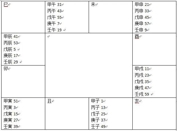 庚寅日柱最厉害的格局，庚寅日最好的三个时辰