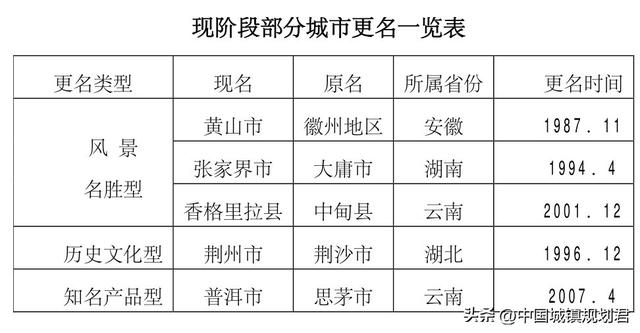 关于新疆县市更名提升知名度研究分析乌鲁木齐市不可能改迪化市