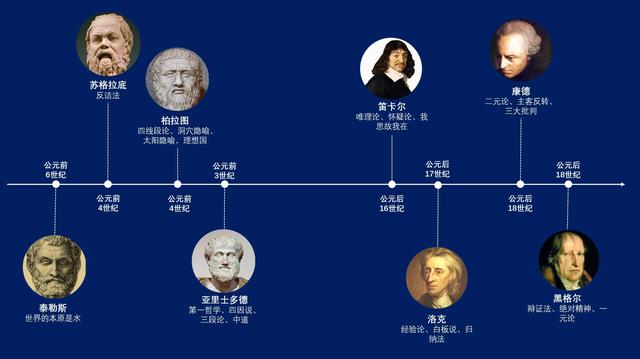 哲学三巨头表情包,哲学三巨头表情包gif