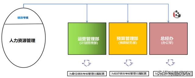 总经办是干什么的,总经办是啥意思