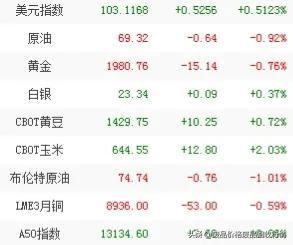 月26今日最新铜价格行情"