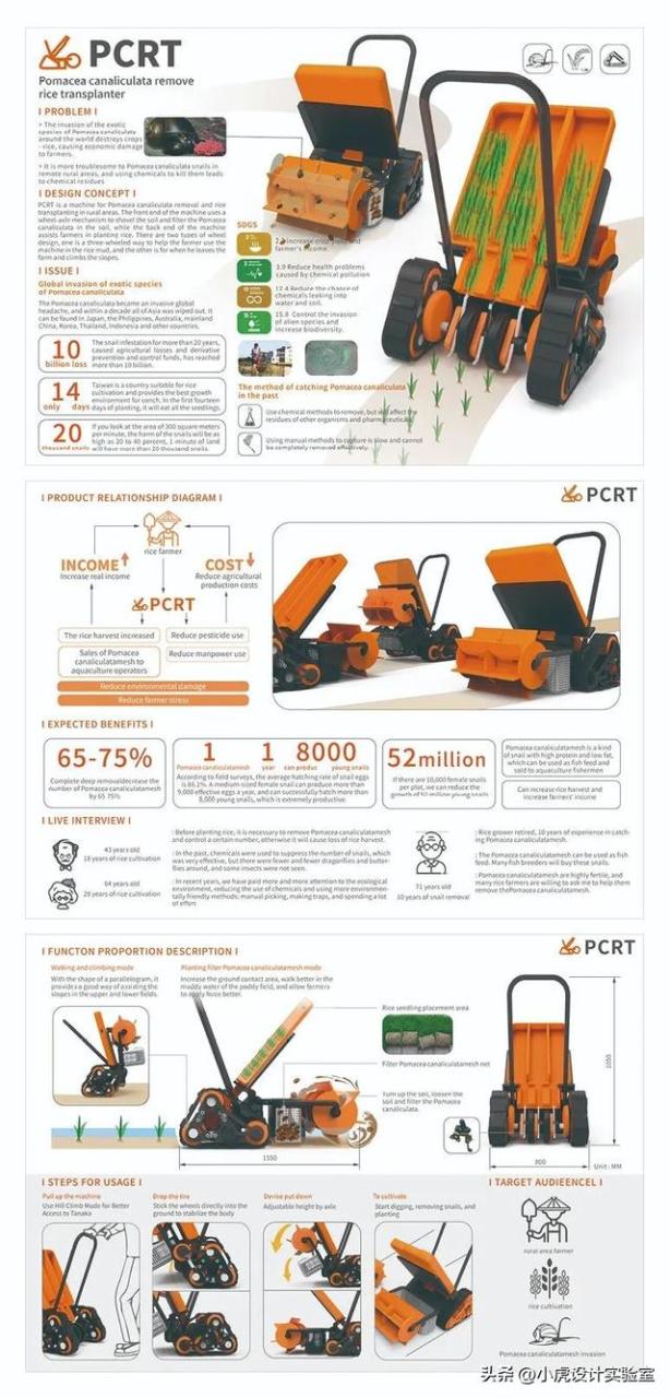 00件创意产品设计学生，100件创意产品设计学生图片"