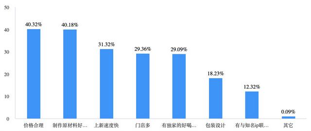 柚见鲜茶加盟费需要多少钱,茶颜悦色加盟店官网