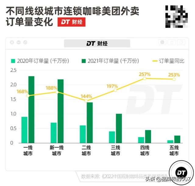 别为了卖咖啡，去忽悠小镇青年