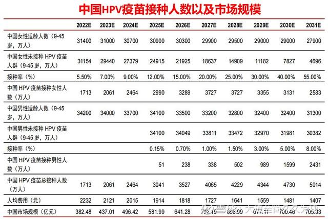 维诺健早早孕检测试纸，维诺健早早孕检测试剂用法