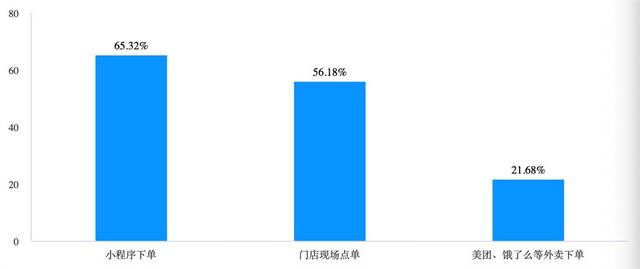 柚见鲜茶加盟费需要多少钱,茶颜悦色加盟店官网