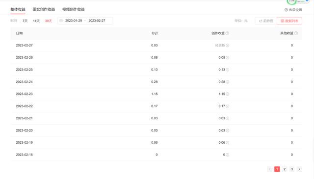 菠萝包怎么拿月票,菠萝包稿费怎么样