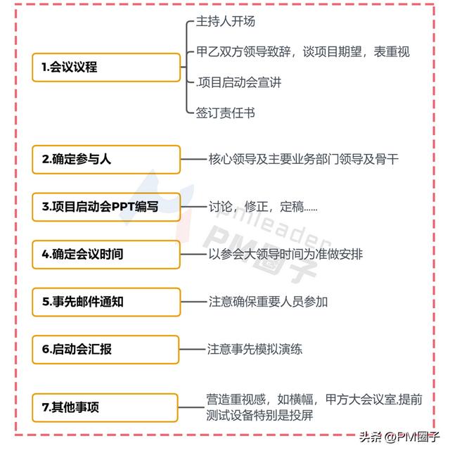 项目ppt包括哪些内容和内容，项目ppt包括哪些内容和内容呢