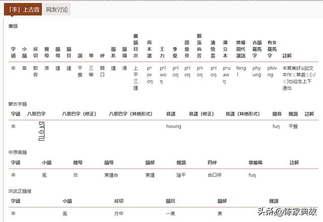 印度曼尼普尔人说的wung-hao就是我们西安的丰镐古城