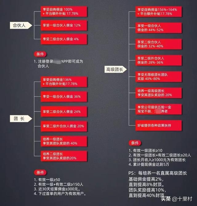 目前最牛的二级分销模式,二级分销合法吗