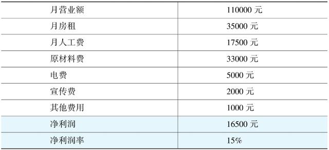 个台球桌一天能挣多少钱，台球室装修设计"