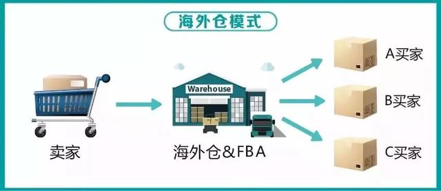 藤仓国际跨境电商怎么样可靠吗,藤仓国际贸易有限公司怎么样