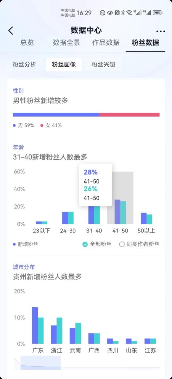 万粉丝一天收入，抖音粉丝排行榜2022最新前十名"