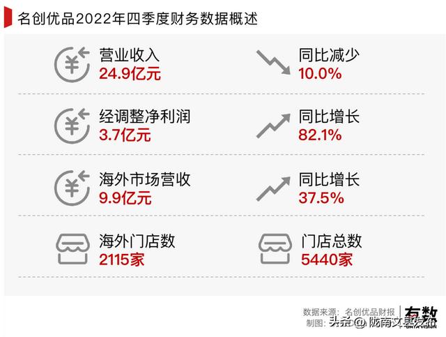 miniso名创优品的东西怎么样，miniso_名创优品