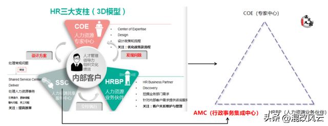 总经办是干什么的,总经办是啥意思