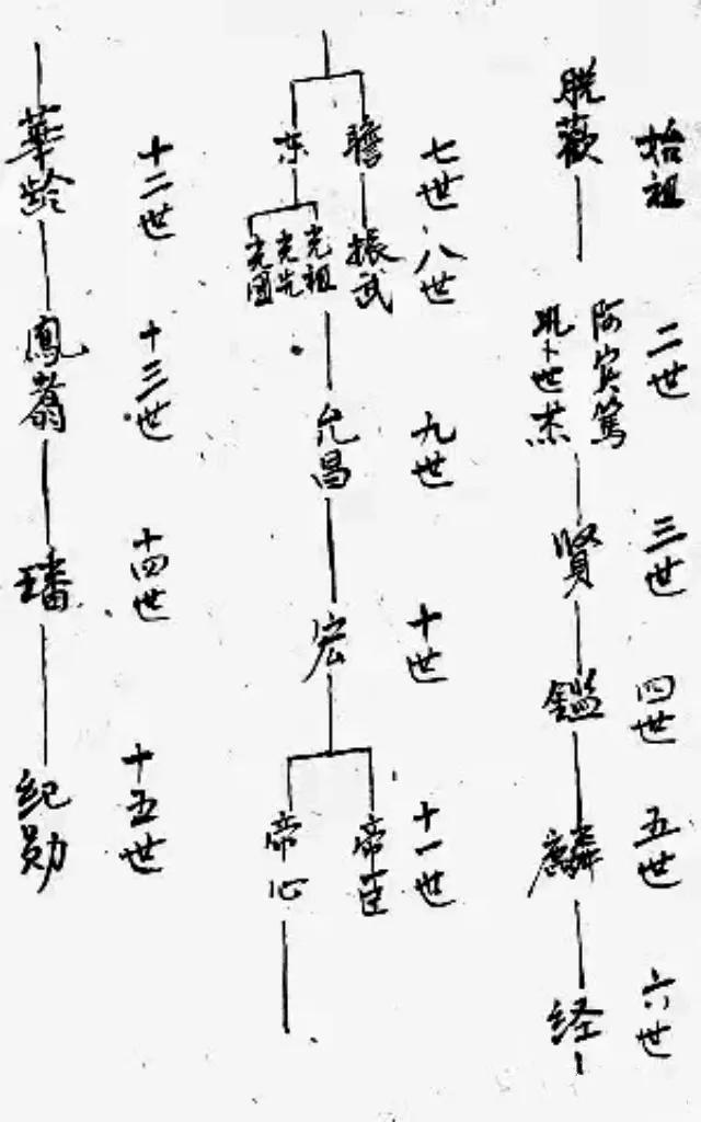 成吉思汗后代叫什么名字,成吉思汗后代谱系图