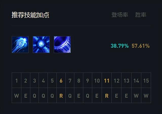 瑞兹出装2023,瑞兹出装2022