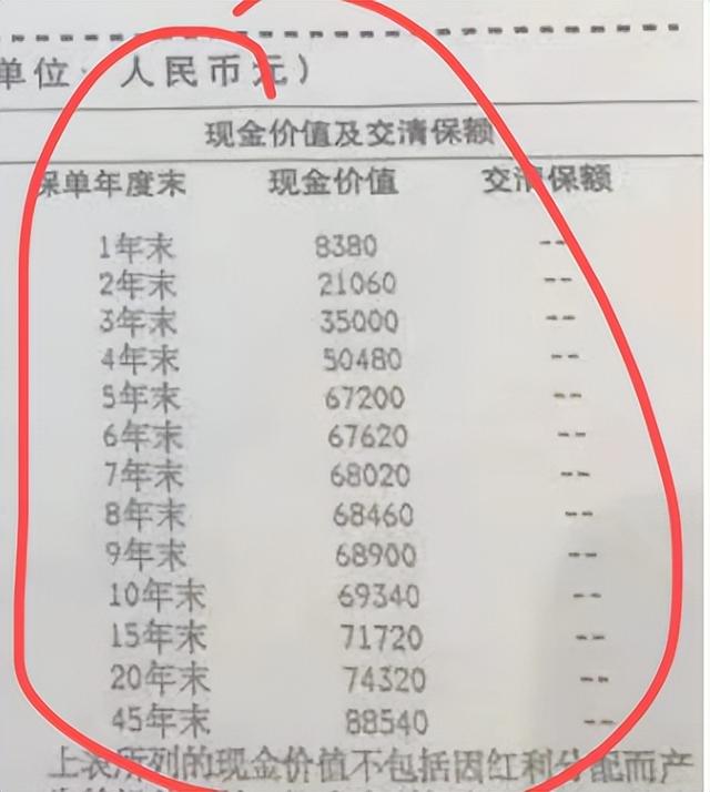 保险交了三年不想交了能退多少钱，保险交了一年不想交了怎么办