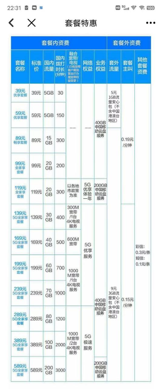 现在移动还能办理8元套餐吗,中国移动改套餐怎么改最低消费套餐