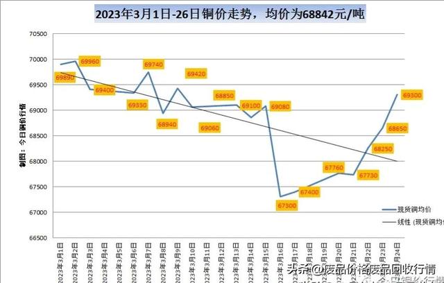 月26今日最新铜价格行情"