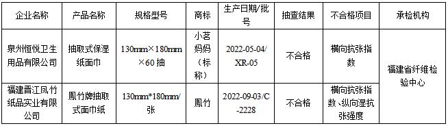 植护属于什么档次的品牌，植护纸巾为什么这么便宜