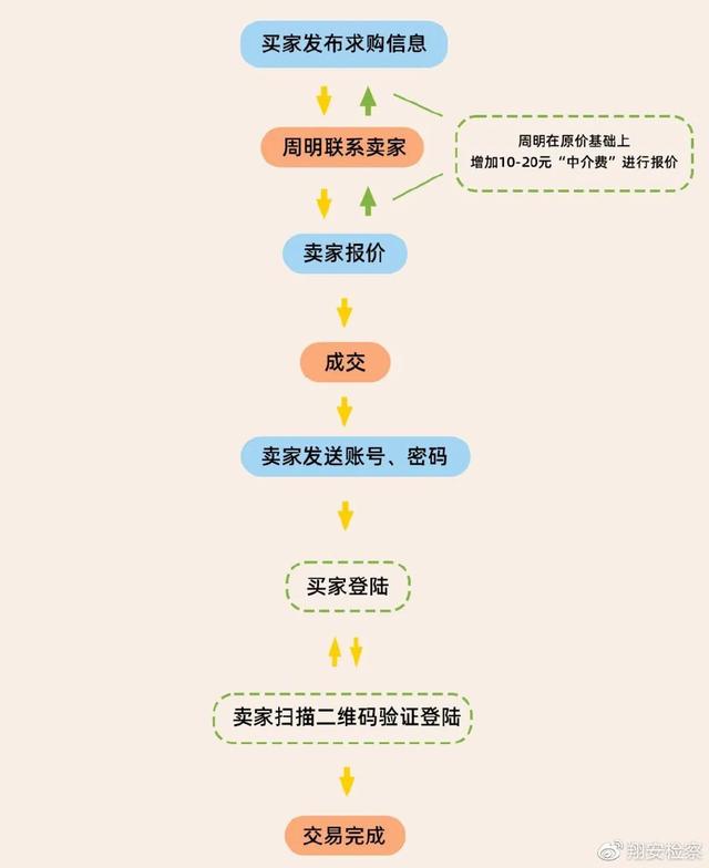 元购买微信小号是真的吗，5元购买微信小号是真的吗吗"