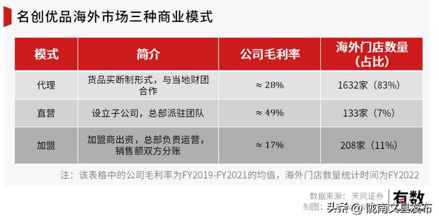 miniso名创优品的东西怎么样，miniso_名创优品