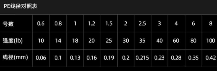 路亚纺车轮排名，路亚纺车轮品牌推荐
