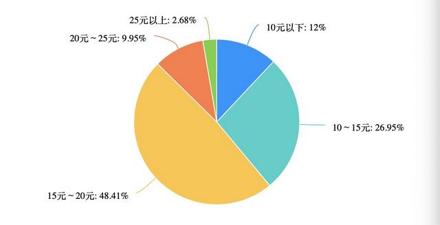 柚见鲜茶加盟费需要多少钱,茶颜悦色加盟店官网