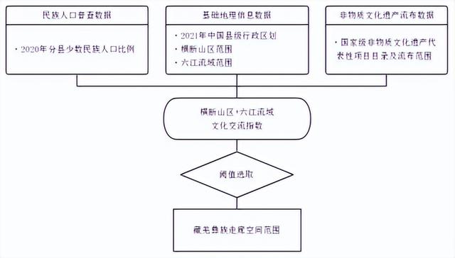 超牛数据恢复免费版下载，不收费的数据恢复软件