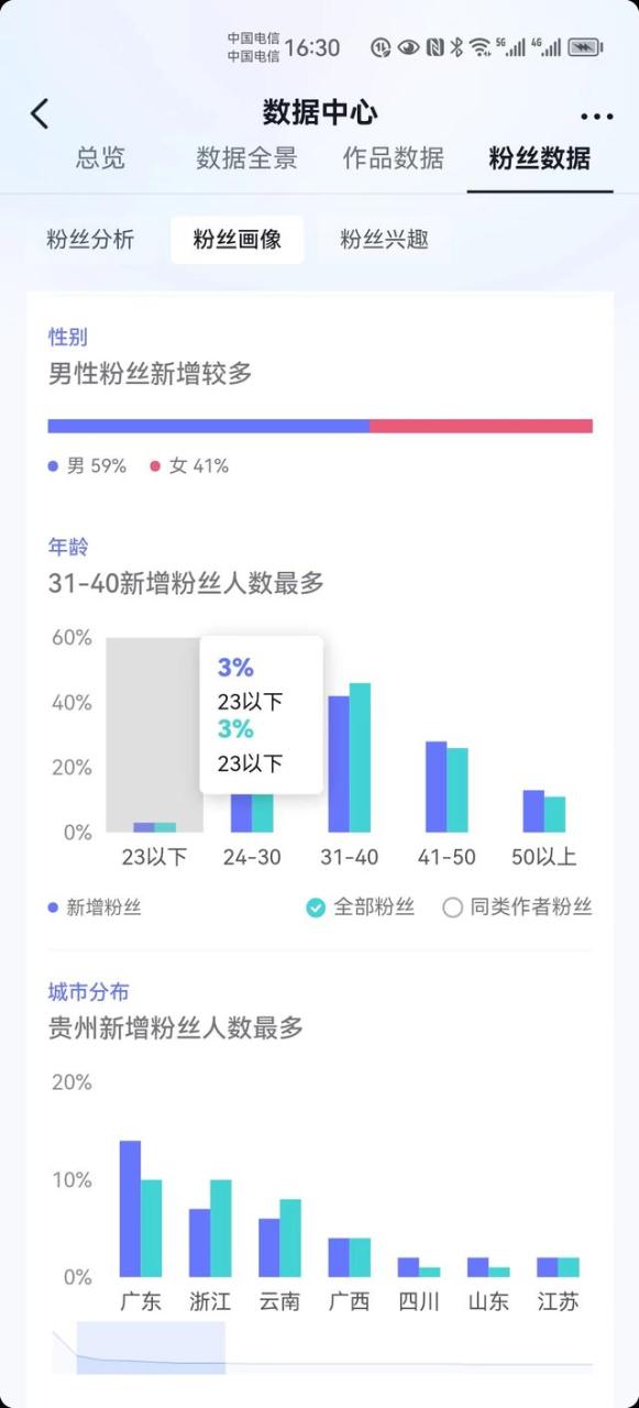万粉丝一天收入，抖音粉丝排行榜2022最新前十名"