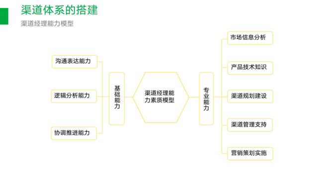 连锁店加盟项目,连锁店加盟项目排行榜