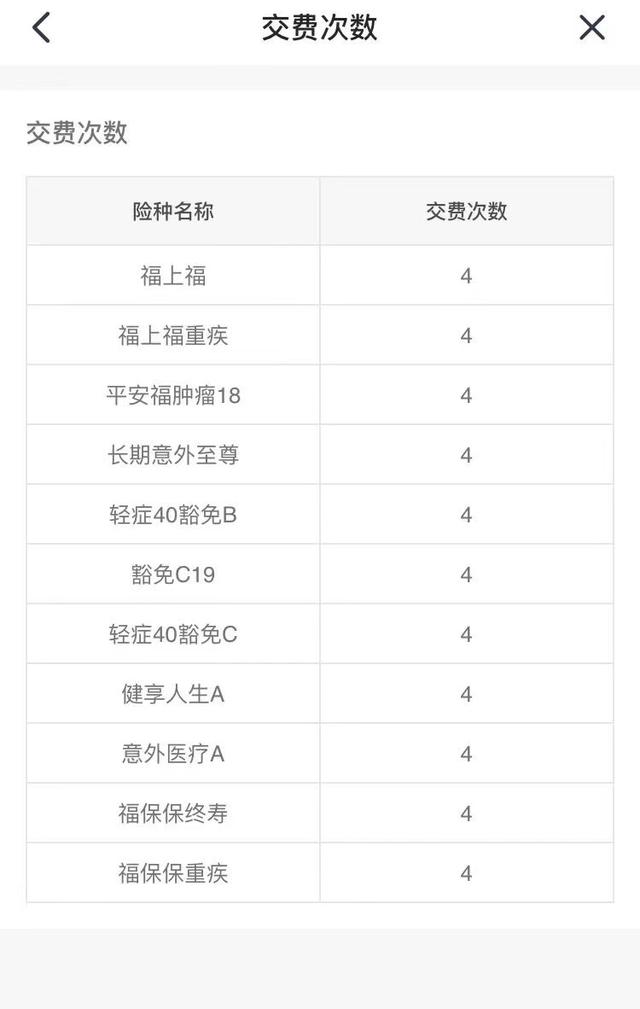 保险交了三年不想交了怎么办，保险交了三年2万多,保单金额却只有三百元怎么办