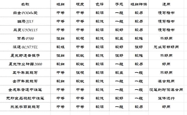 东米文具是哪个国家的，东米文具是哪个国家的品牌