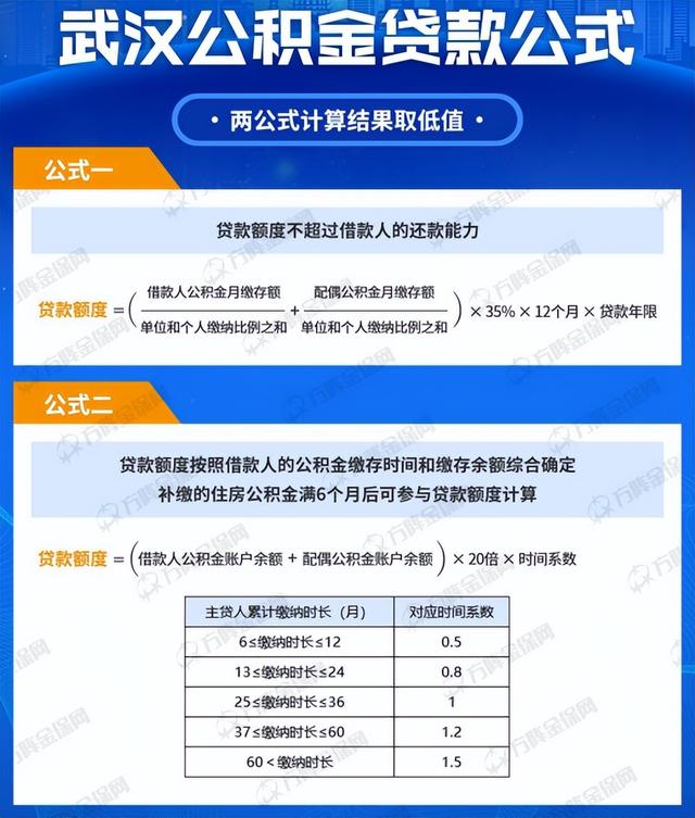 住房公积金交一年能贷多少钱，住房公积金交一年能贷多少钱买房