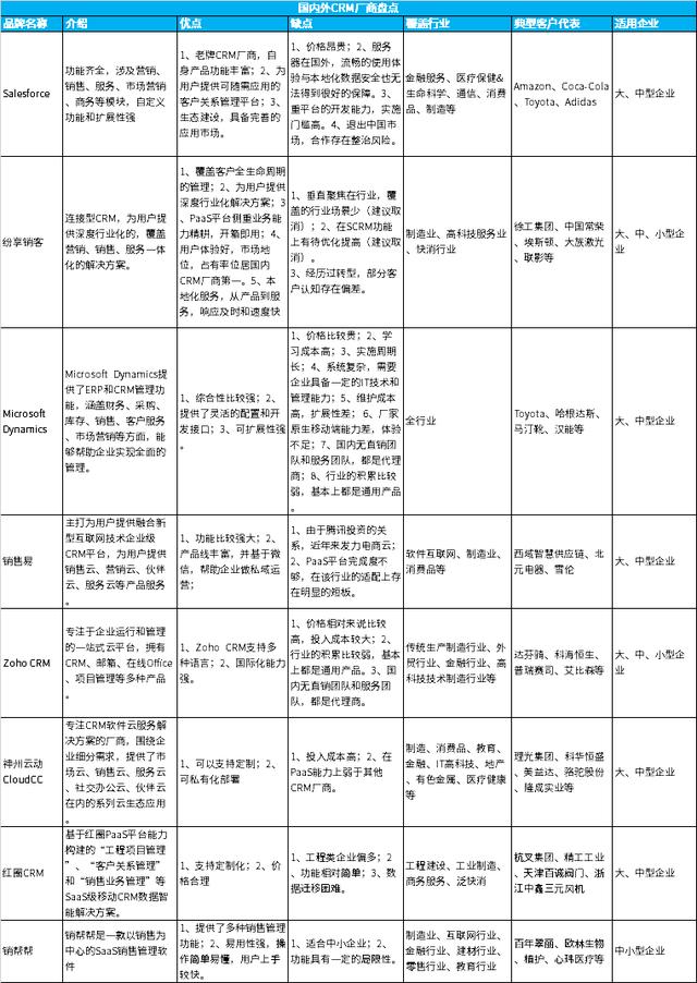 开发新客户的十大渠道,获客渠道有哪些